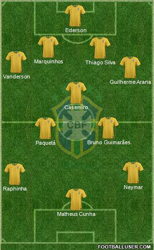 Brazil Formation 2021