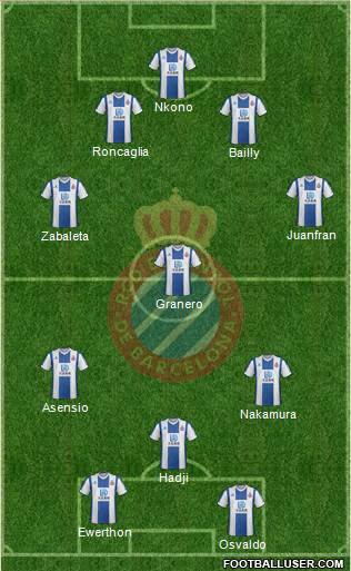 R.C.D. Espanyol de Barcelona S.A.D. Formation 2021
