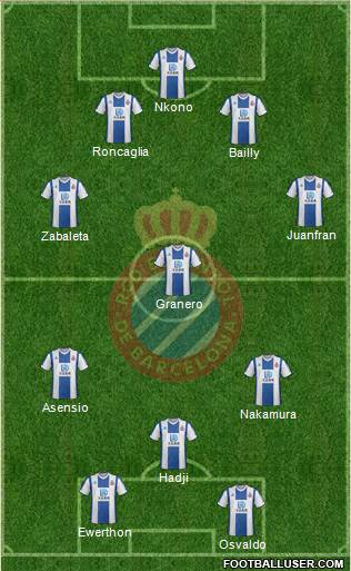 R.C.D. Espanyol de Barcelona S.A.D. football formation