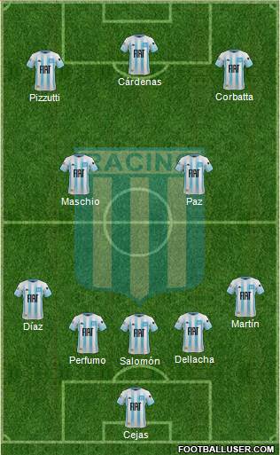 Racing Club Formation 2021