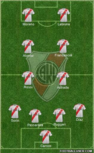 River Plate Formation 2021