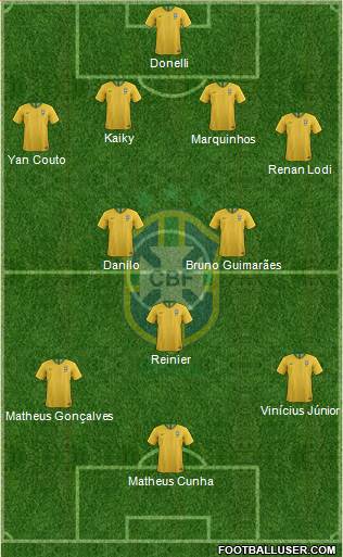 Brazil Formation 2021