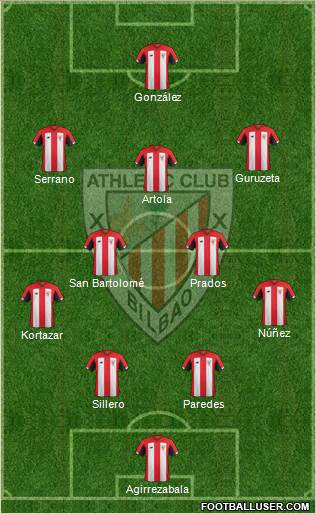 Bilbao Athletic Formation 2021