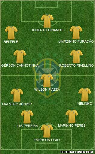 Brazil Formation 2021