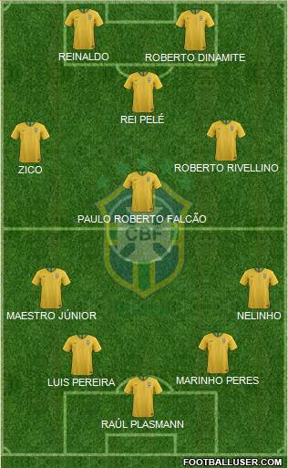 Brazil Formation 2021