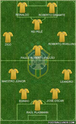 Brazil Formation 2021