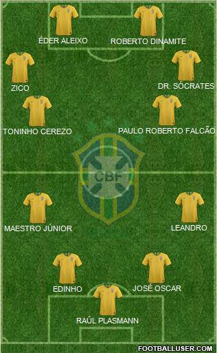 Brazil Formation 2021
