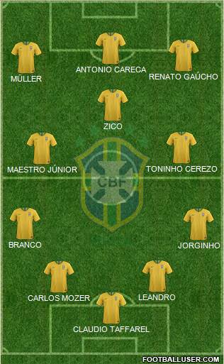 Brazil Formation 2021