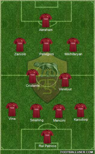 AS Roma Formation 2021
