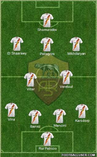 AS Roma Formation 2021