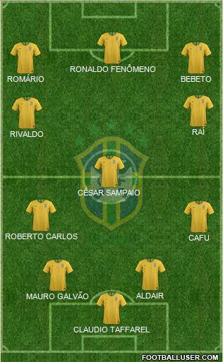 Brazil Formation 2021