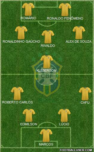 Brazil Formation 2021