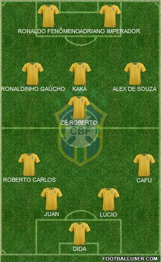 Brazil Formation 2021