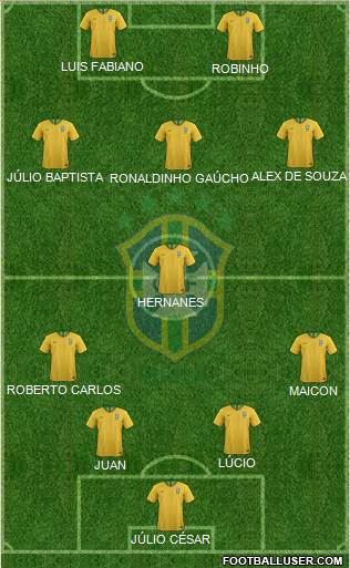 Brazil Formation 2021