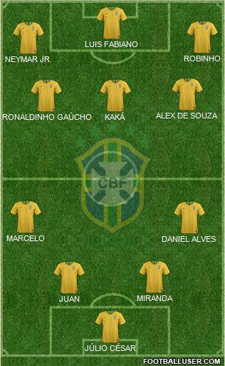Brazil Formation 2021