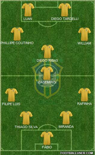Brazil Formation 2021