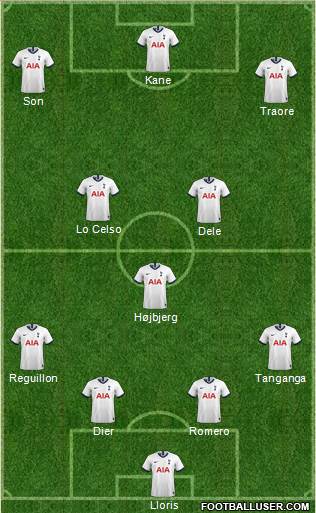 Tottenham Hotspur Formation 2021
