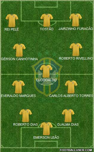 Brazil Formation 2021