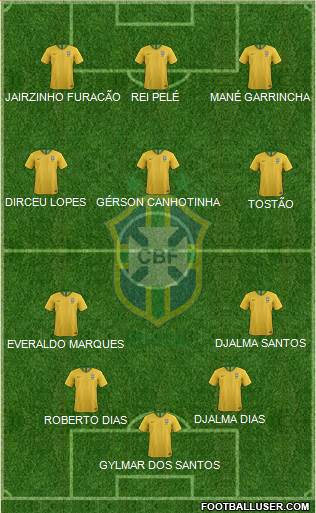 Brazil Formation 2021