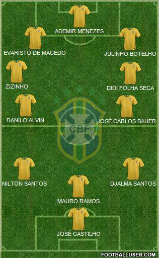 Brazil Formation 2021