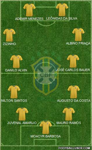 Brazil Formation 2021