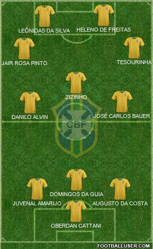 Brazil Formation 2021