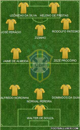 Brazil Formation 2021