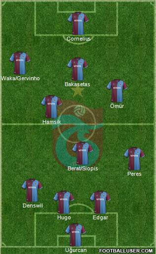 Trabzonspor Formation 2021