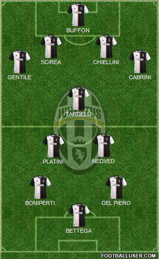 Juventus Formation 2021