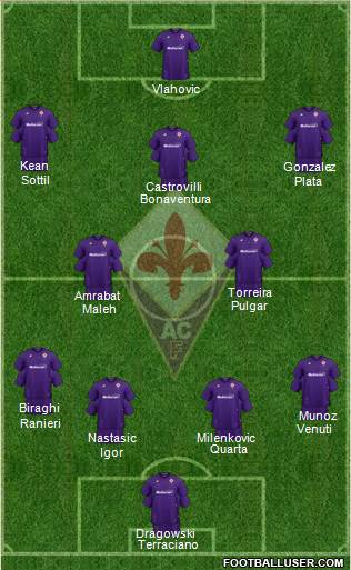Fiorentina Formation 2021
