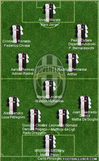Juventus Formation 2021