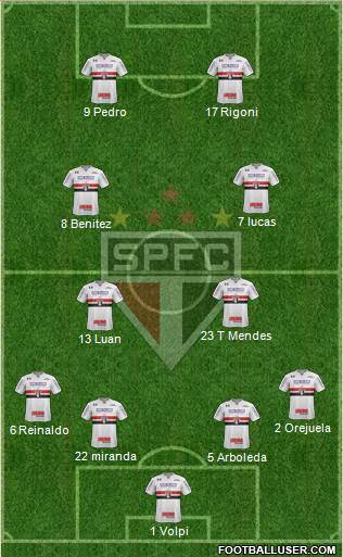 São Paulo FC Formation 2021