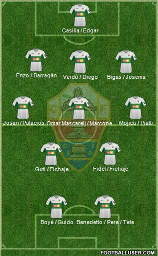 Elche C.F., S.A.D. Formation 2021