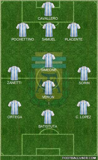 Argentina Formation 2021
