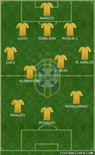 Brazil Formation 2021