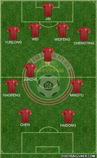 China Formation 2021