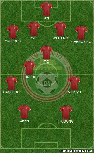 China football formation