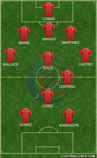 Costa Rica Formation 2021