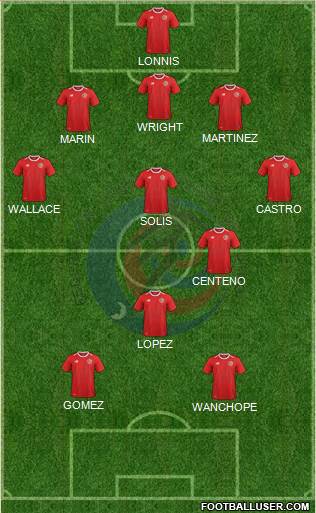 Costa Rica football formation