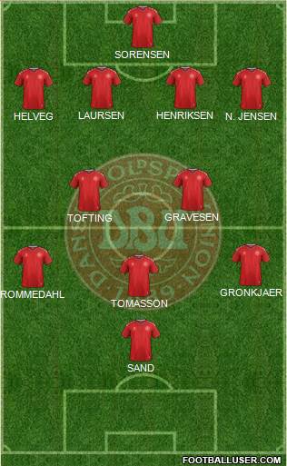 Denmark Formation 2021