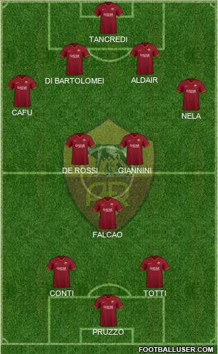 AS Roma Formation 2021
