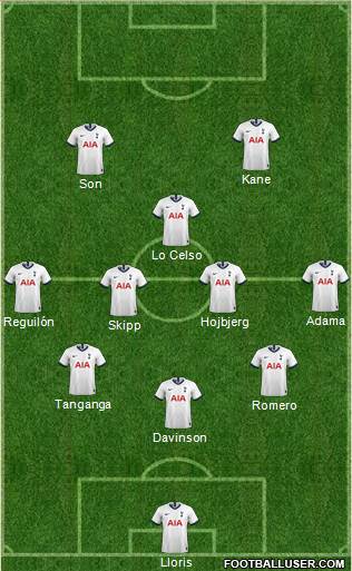 Tottenham Hotspur Formation 2021