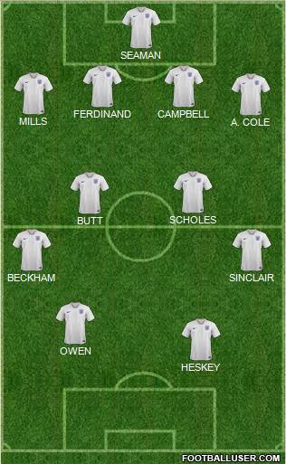England Formation 2021
