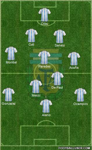 Argentina Formation 2021