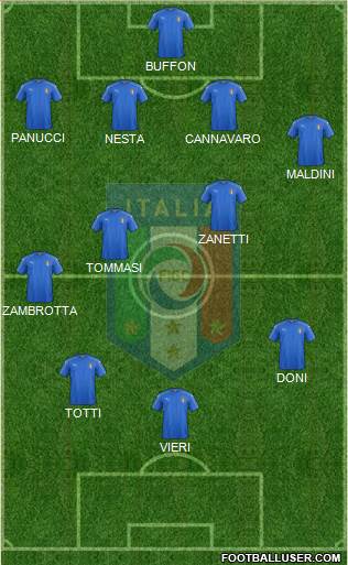 Italy Formation 2021