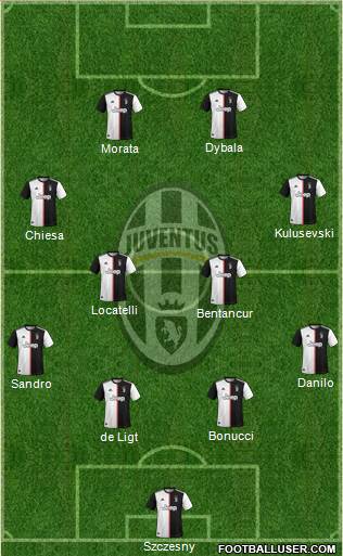 Juventus Formation 2021