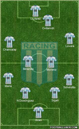 Racing Club Formation 2021