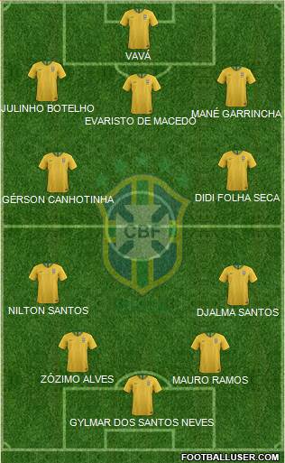 Brazil Formation 2021