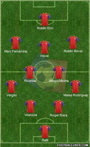 Andorra Formation 2021