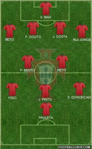 Portugal Formation 2021